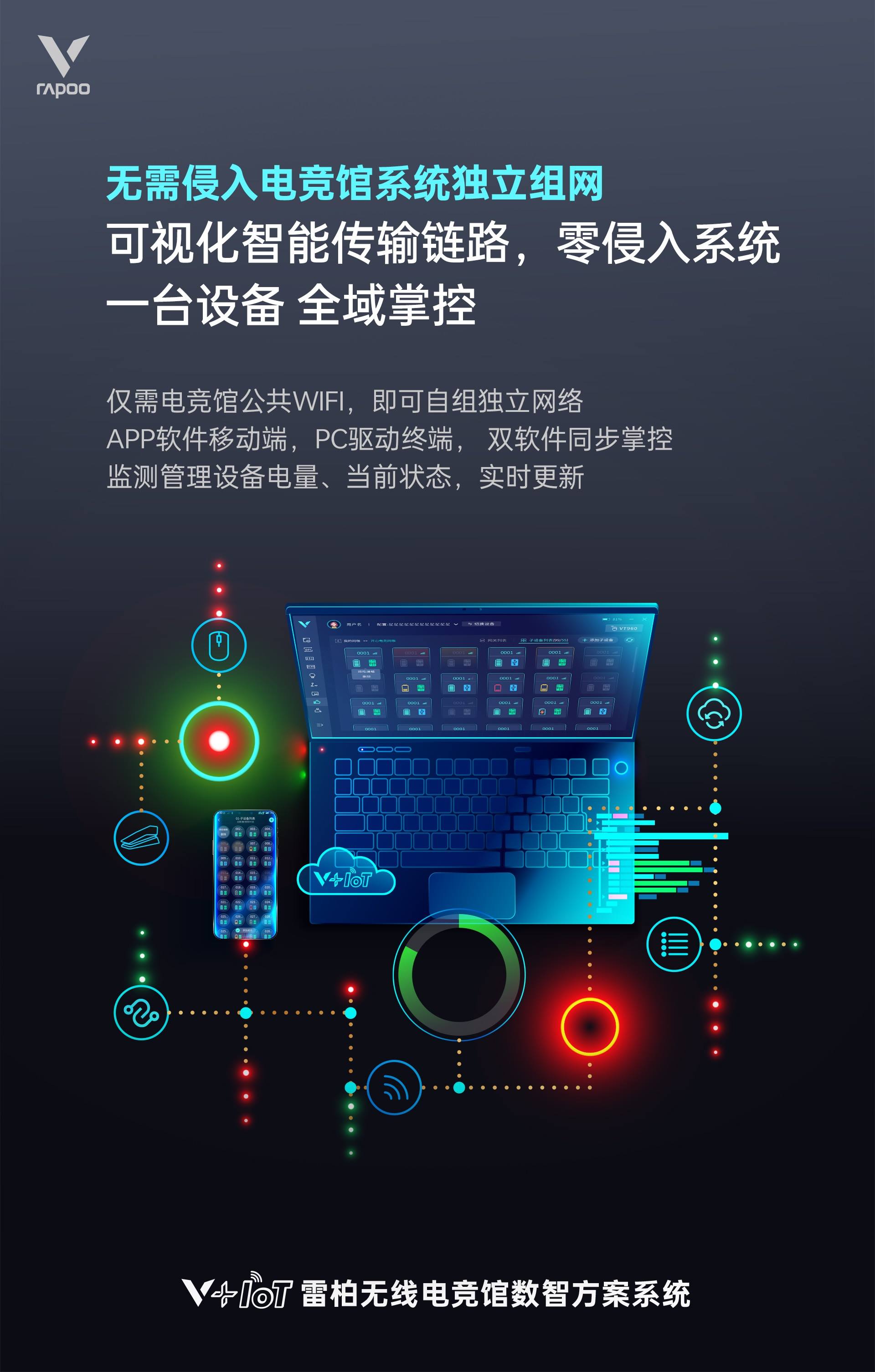 星途科技新闻配图:无线技术革新 星途V+IoT电竞装备数智方案系统技术详解