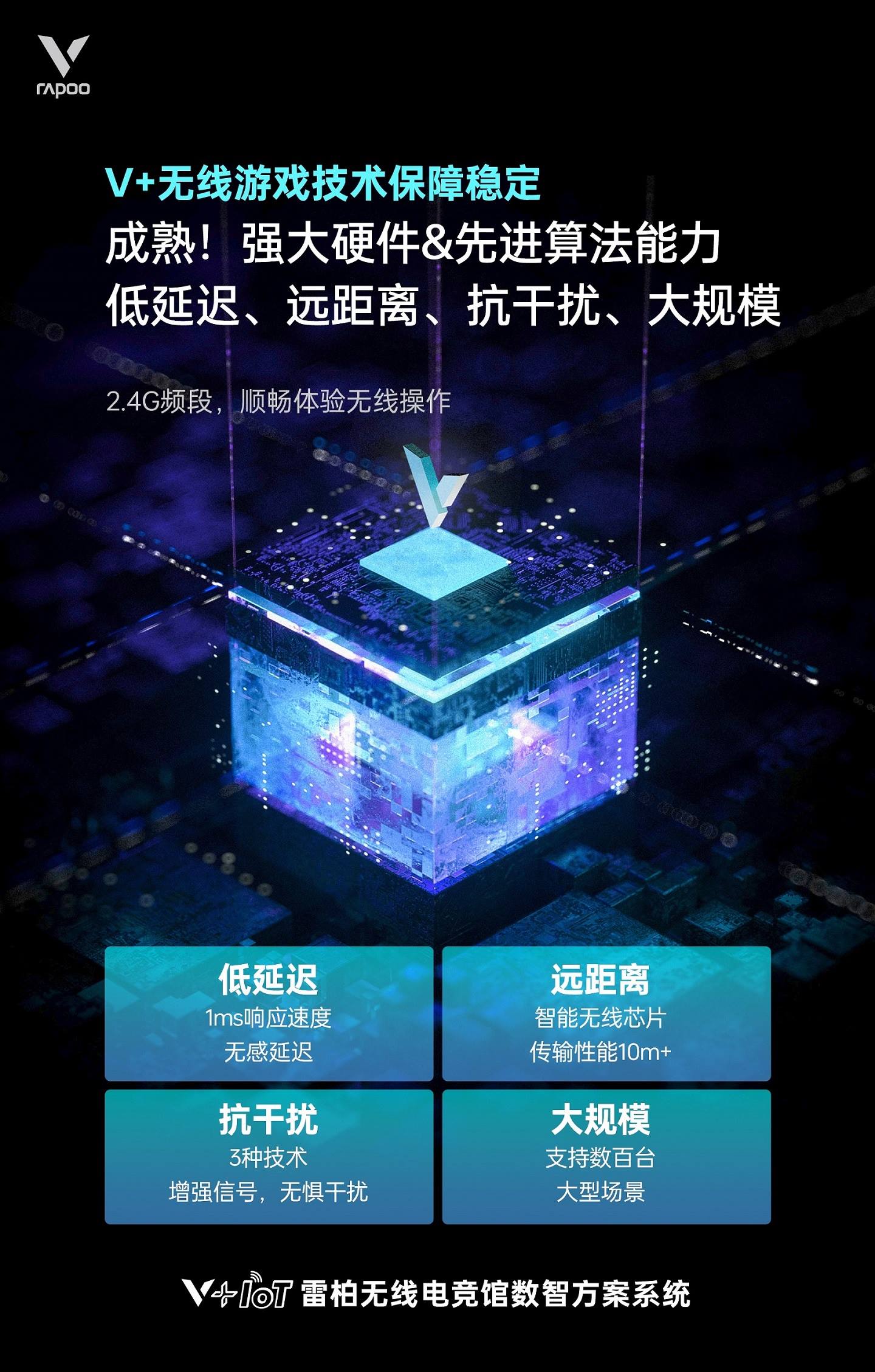 星途科技新闻配图:无线技术革新 星途V+IoT电竞装备数智方案系统技术详解