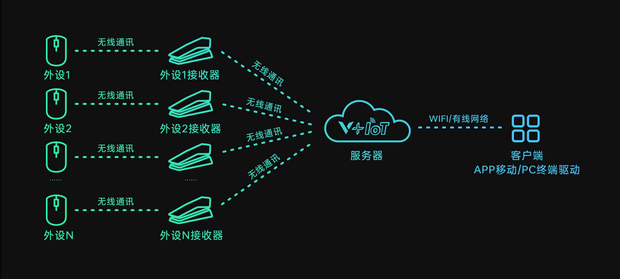 星途科技官方图