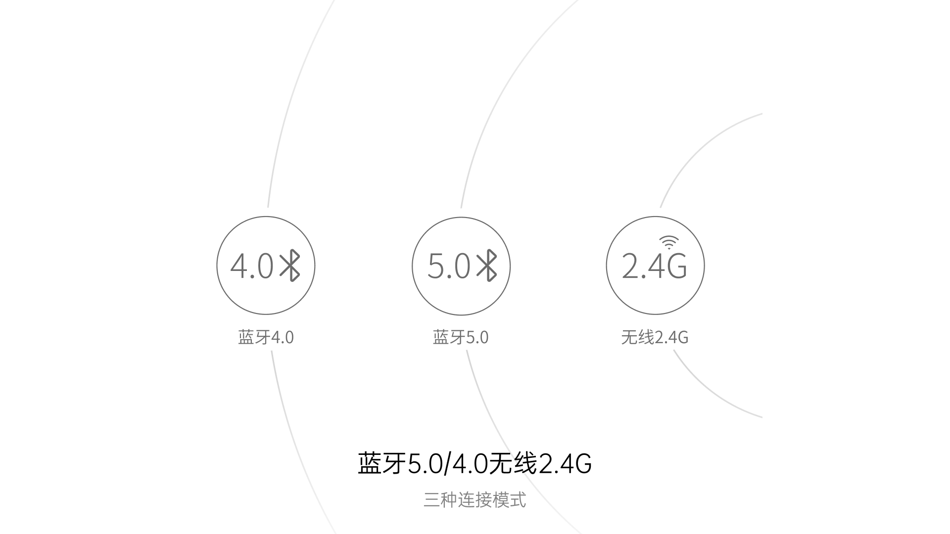 星途多模式无线键鼠套装 8100GT 功能卖点展示图