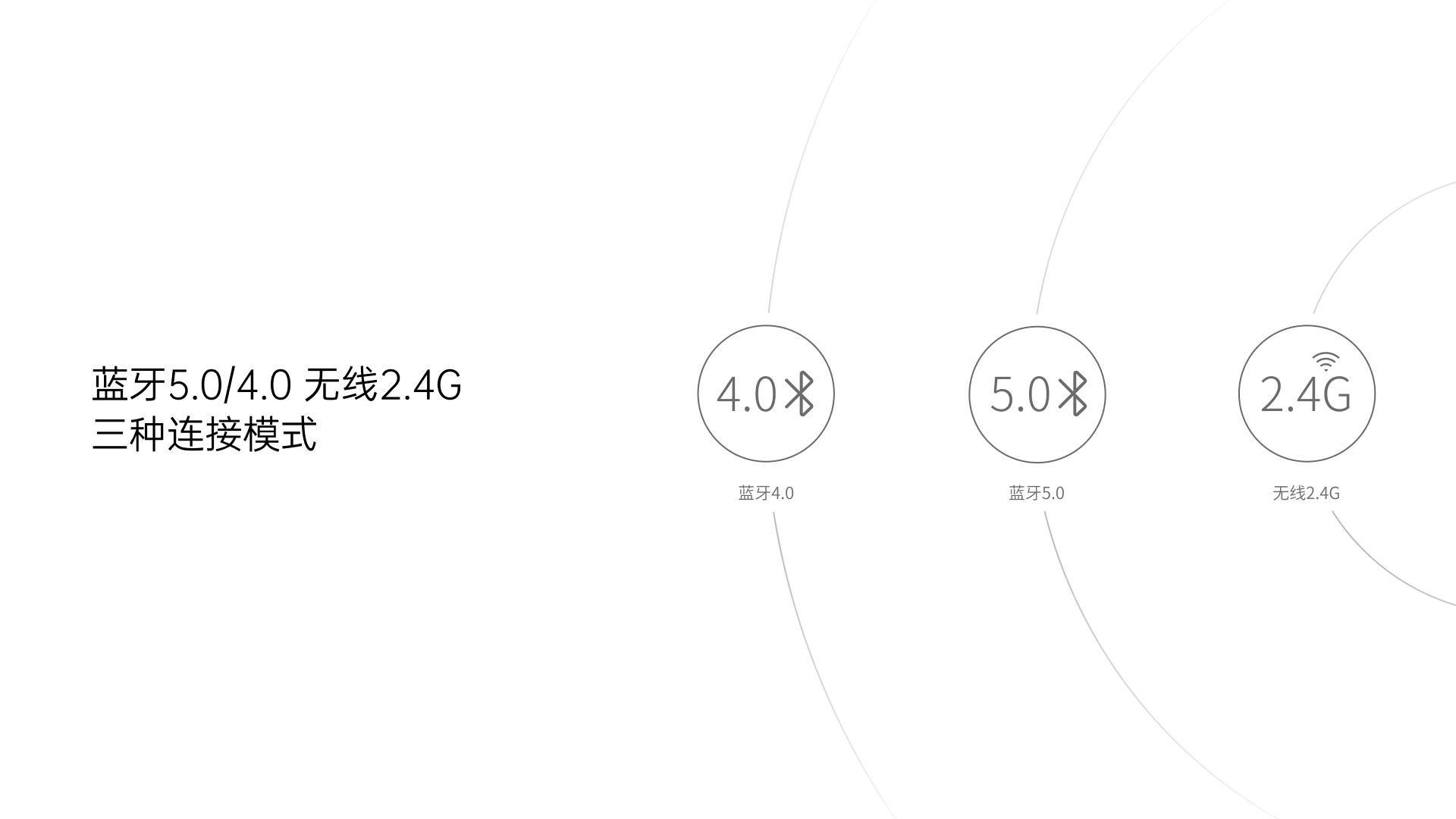 星途多模式无线键鼠套装 8200G 功能卖点展示图