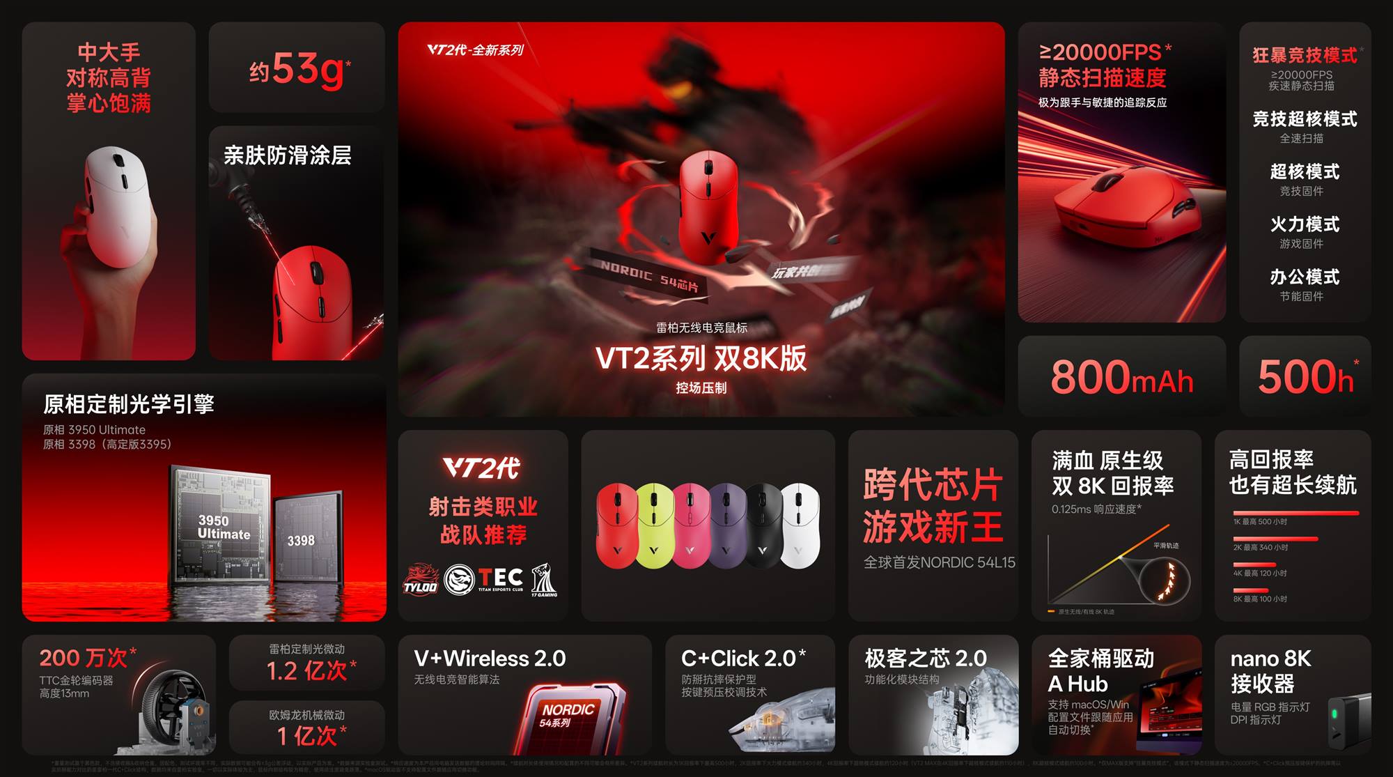 星途科技新闻配图:【玩家共创】第一期 NORDIC 54游戏新品 星途VT2系