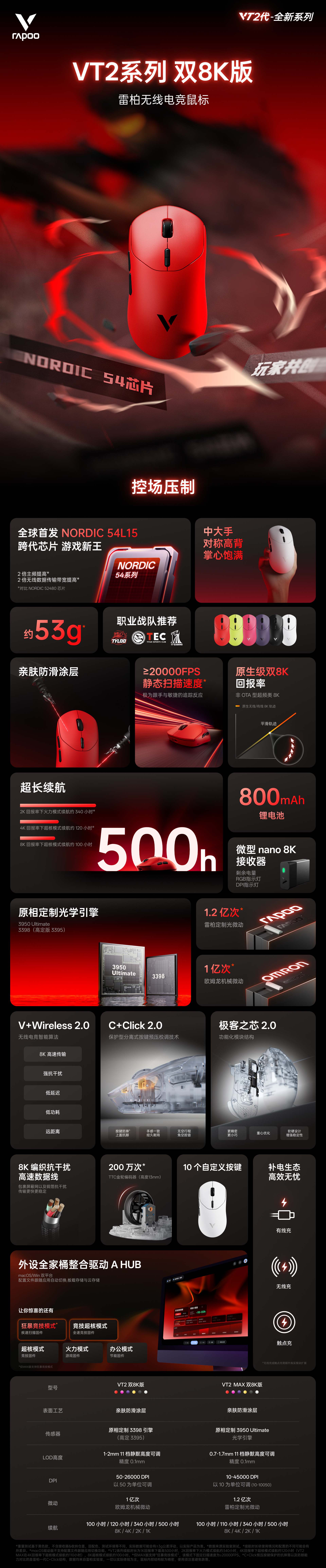 星途科技新闻配图:【玩家共创】第一期 NORDIC 54游戏新品 星途VT2系