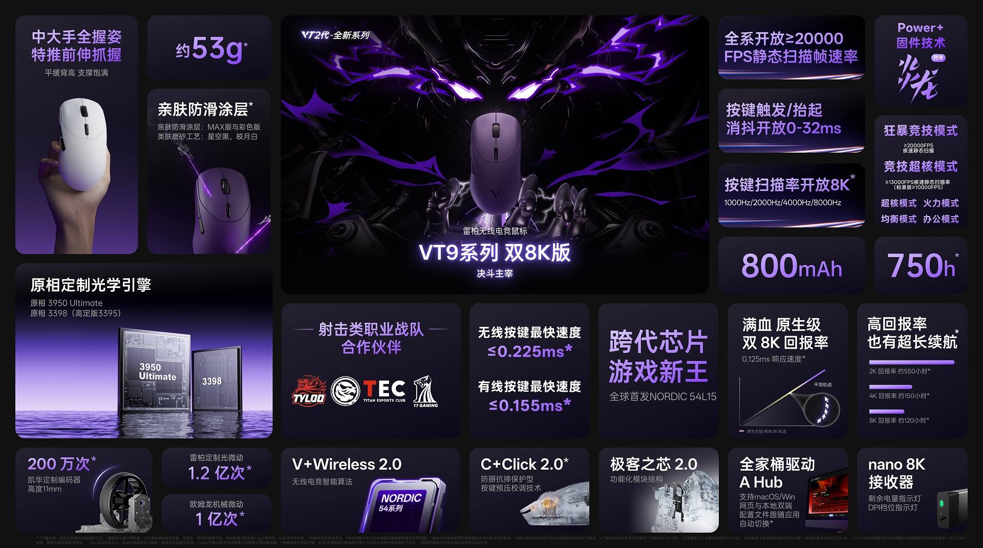 星途科技新闻配图:星途VT9二代电竞鼠标,Power+固件技术进化 750小时