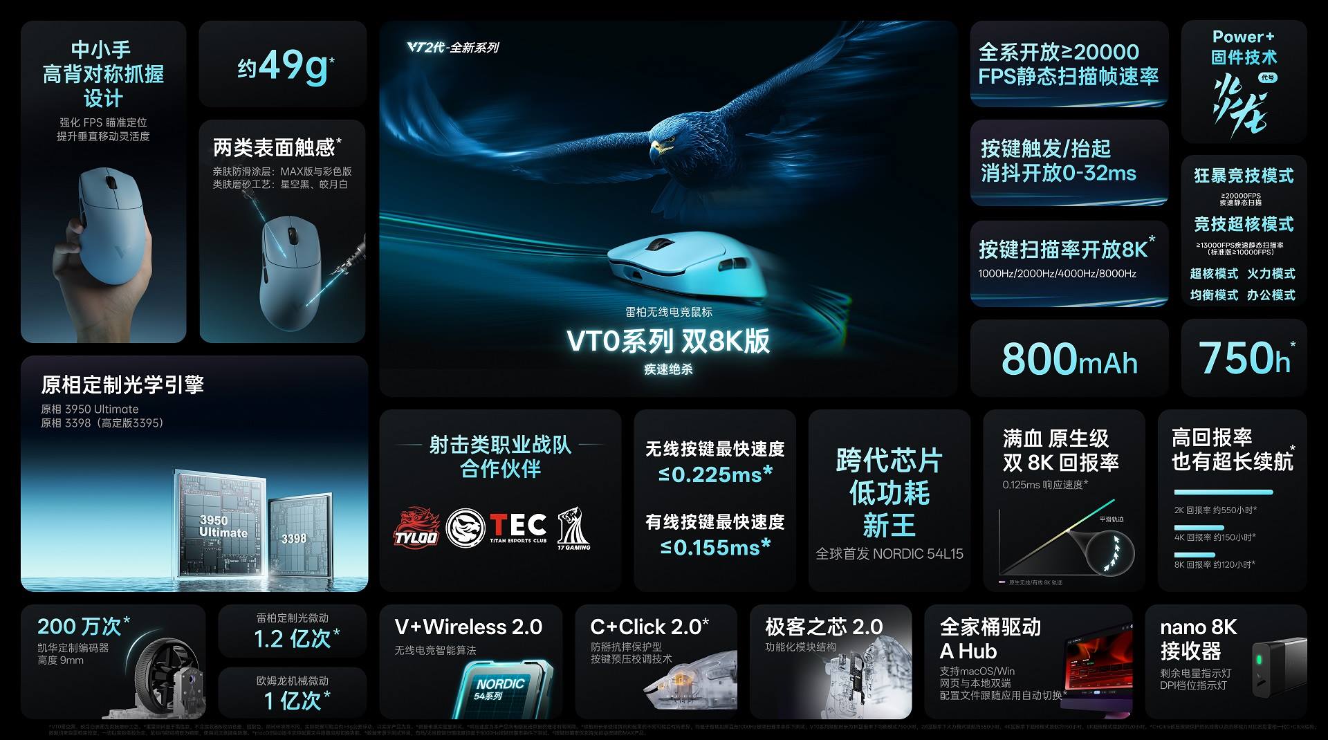 星途科技新闻配图:中小手抓握手感舒适,搭载NORDIC 54芯片,星途VT0无