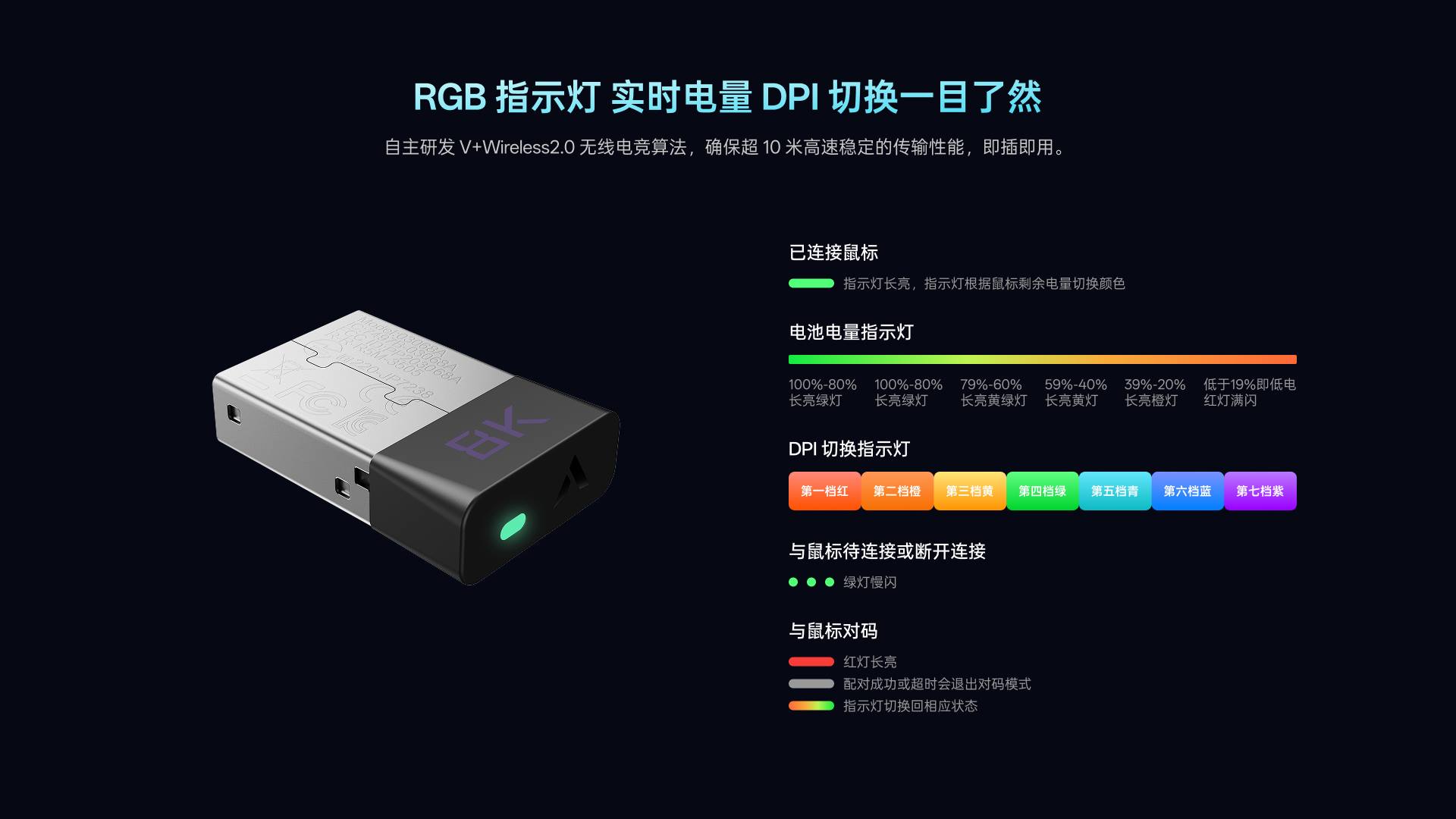 星途V+无线电竞鼠标接收器（诺迪克54系列8K型） V5M 详情配图
