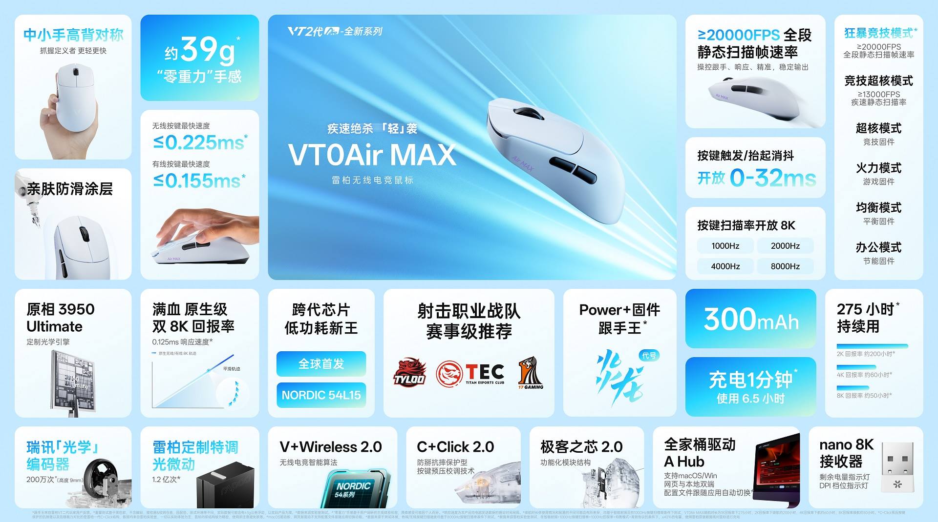 星途科技新闻配图:星途VT0Air MAX无线电竞鼠标,轻约39g的“双光”配