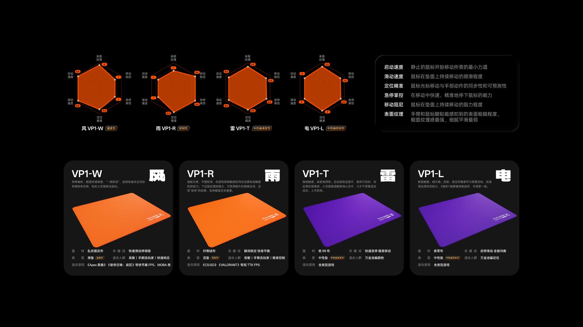 星途电竞鼠标软垫 VP1系列 详情配图