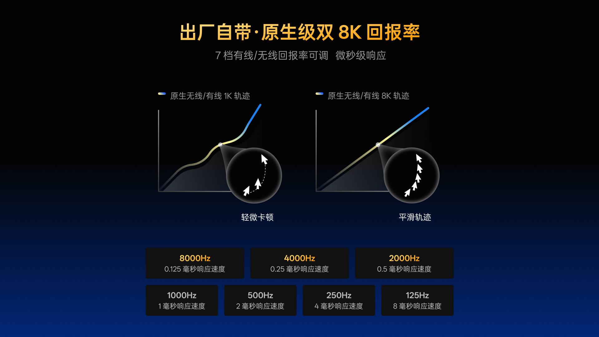 星途中小手型-双模轻量化无线电竞鼠标(VT二代系列) VT0 MAX大师双8K版 详情配图