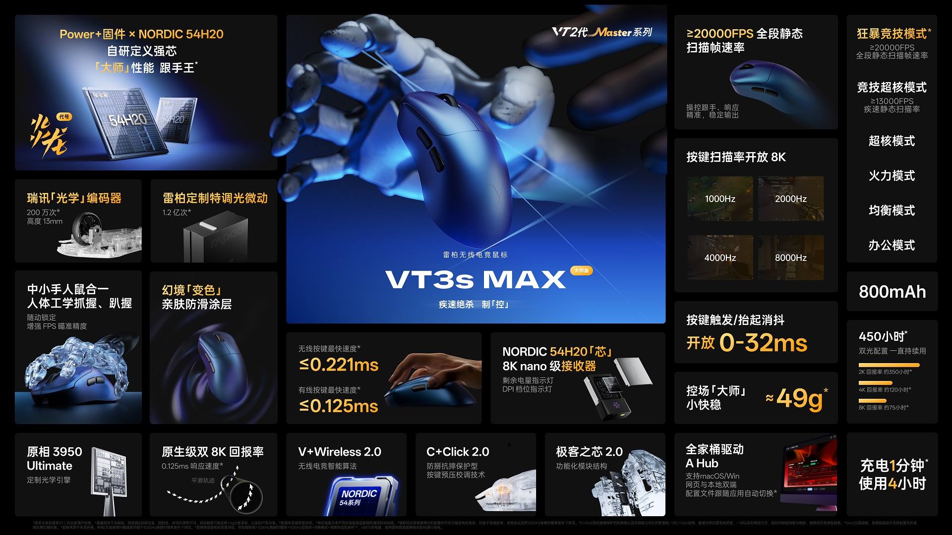 星途科技新闻配图:双NORDIC 54H20芯,星途VT0 MAX、VT3 M