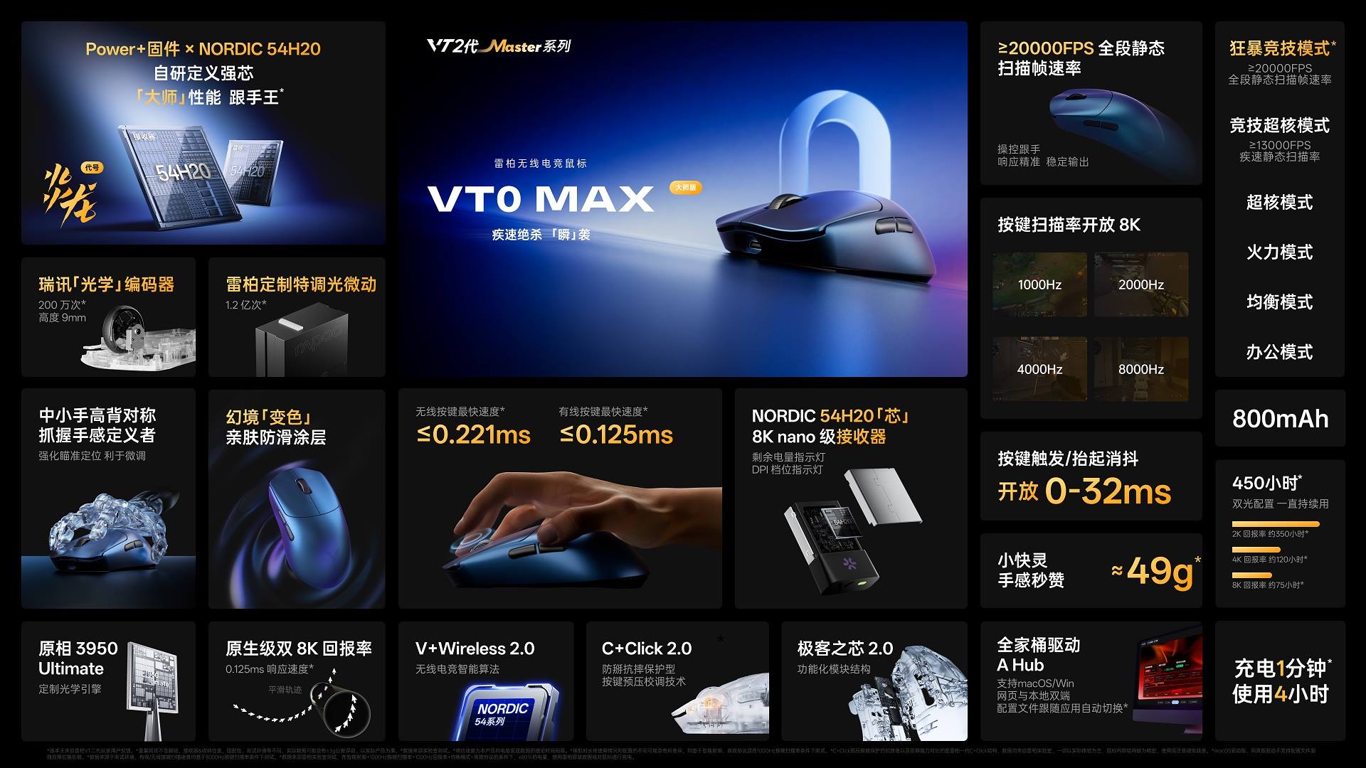 星途科技新闻配图:双NORDIC 54H20芯,星途VT0 MAX、VT3 M