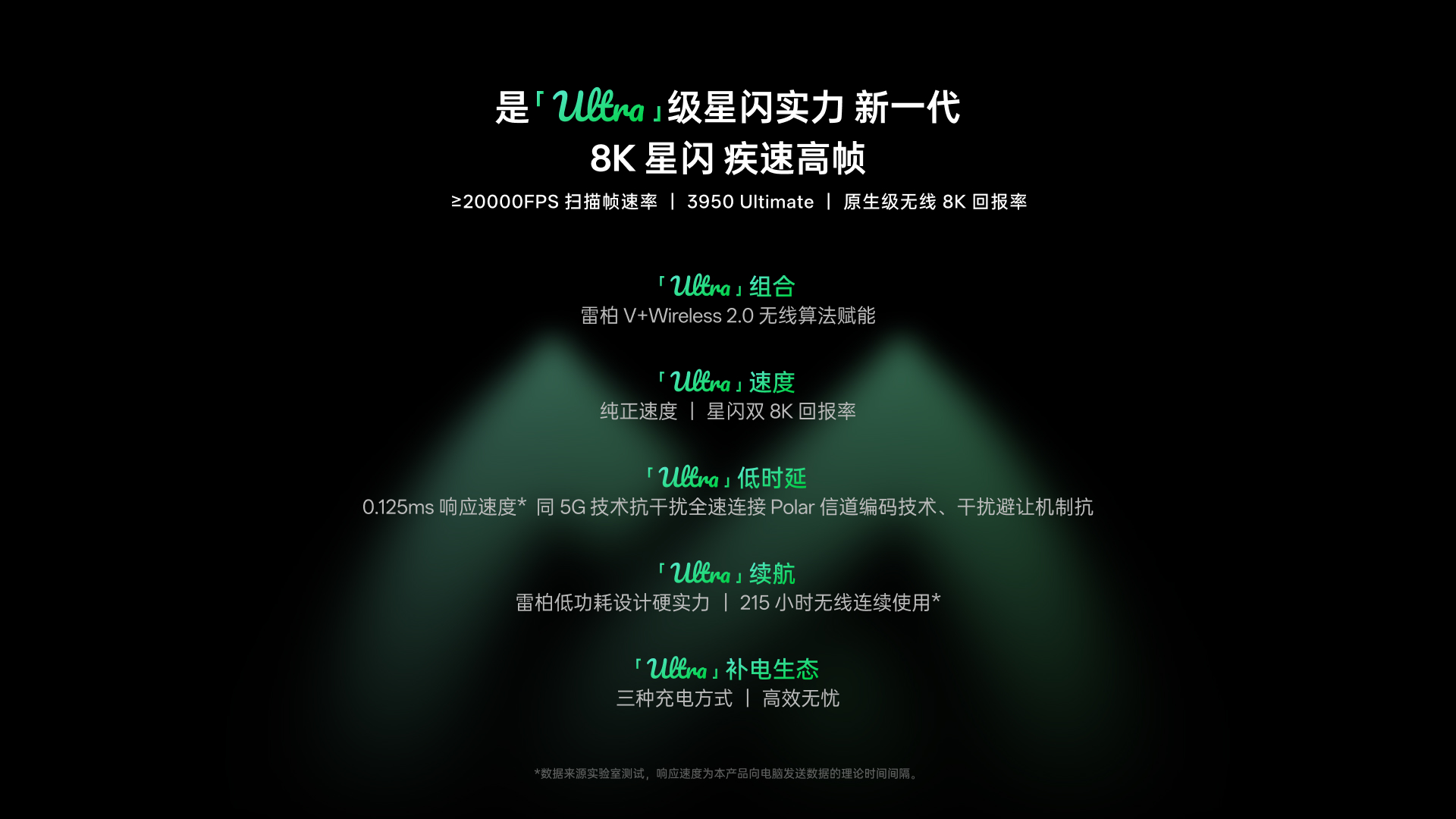 星途大手型-双模轻量化无线电竞鼠标(VT二代系列) VT7 Ultra星闪双8K版 功能卖点展示图