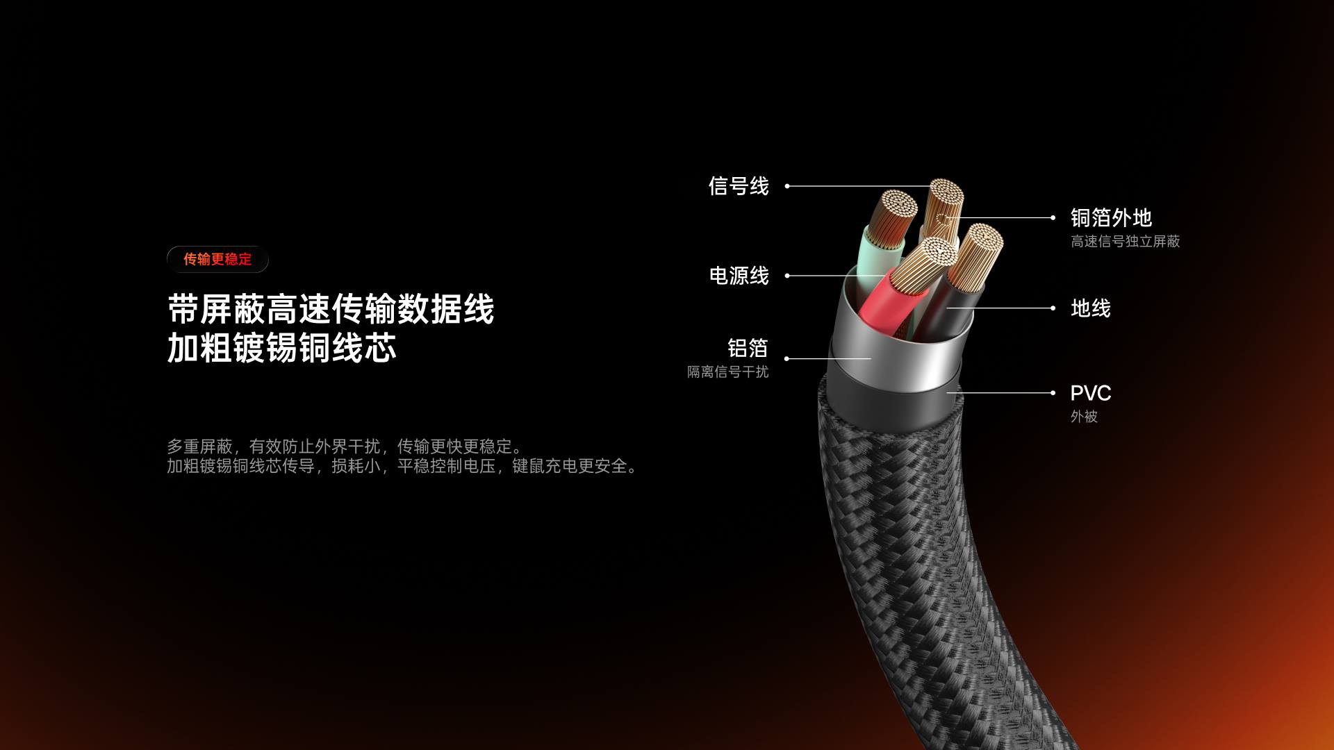 星途8K速率电源数据线（USB-A+USB-C） P2-AC 功能卖点展示图